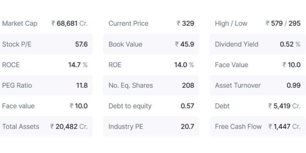 Rvnl Share Price 2025