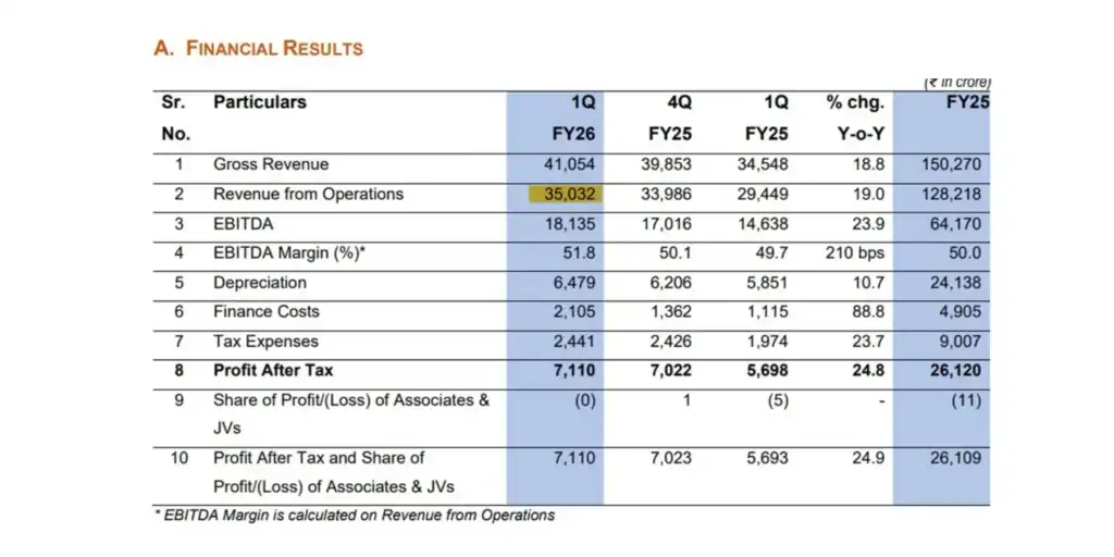 Reliance Jio IPO