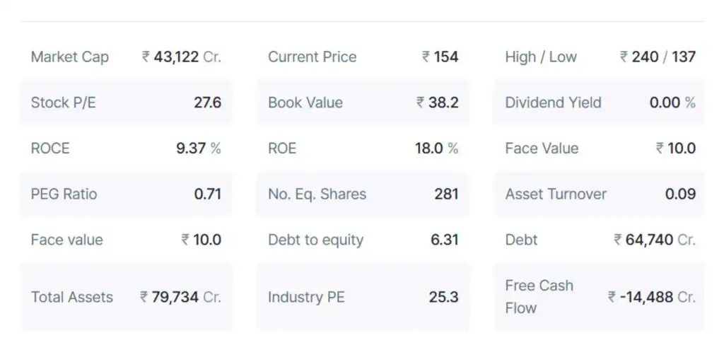 IREDA Share Price