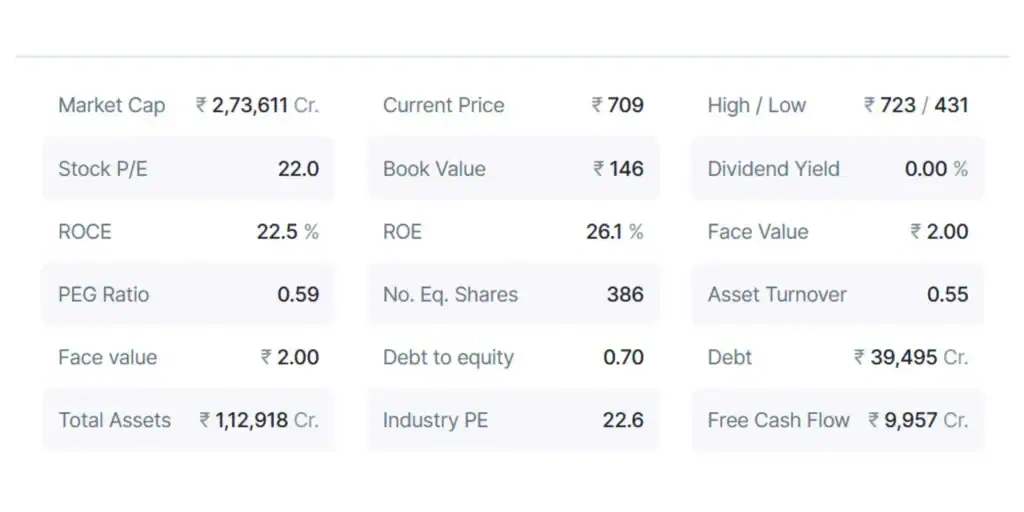 Adani Power Share