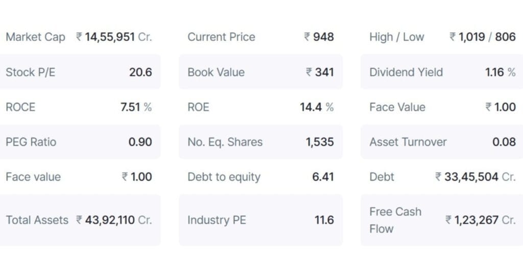HDFC Bank Share Price Target