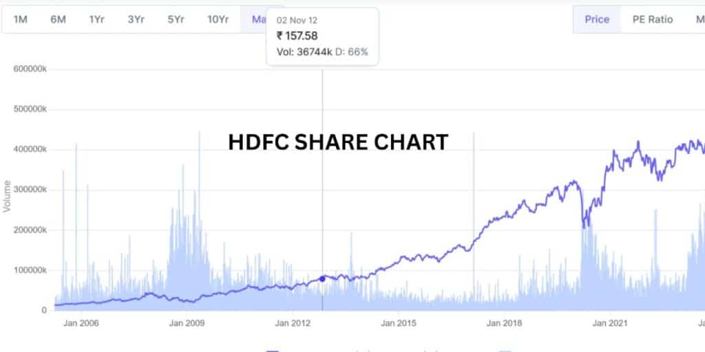 HDFC Bank Share Price Target