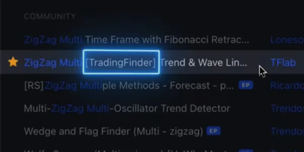 best tradingview indicators for options trading