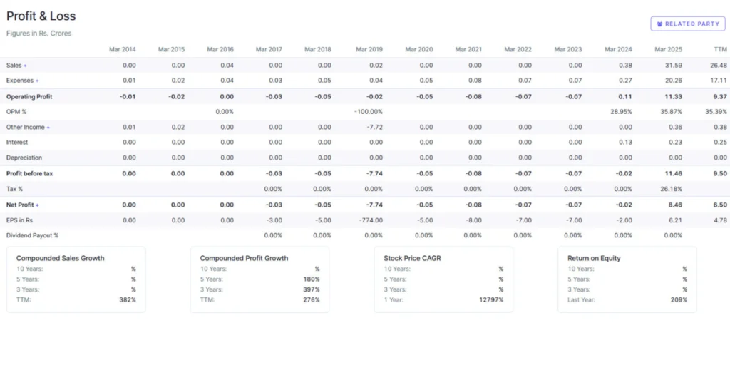 RRP Semiconductor share price target