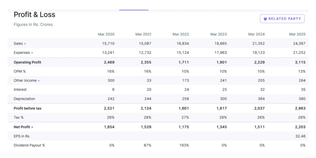 lg electronics share price target
