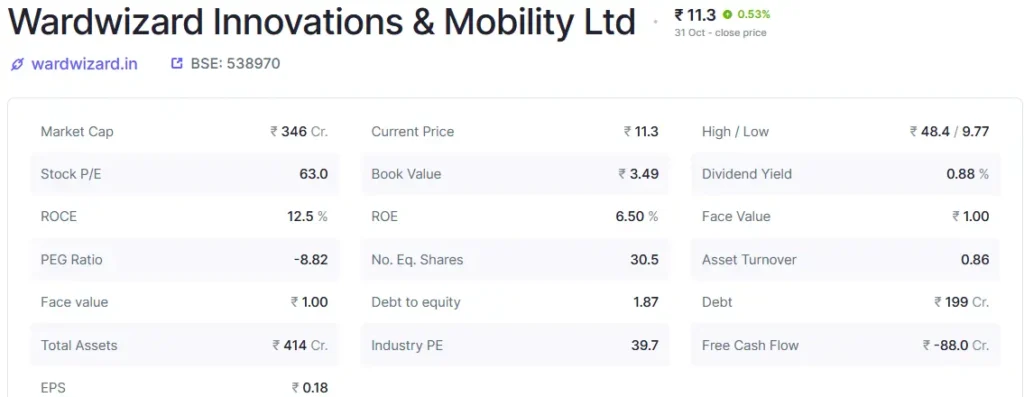top 10 ev penny stocks