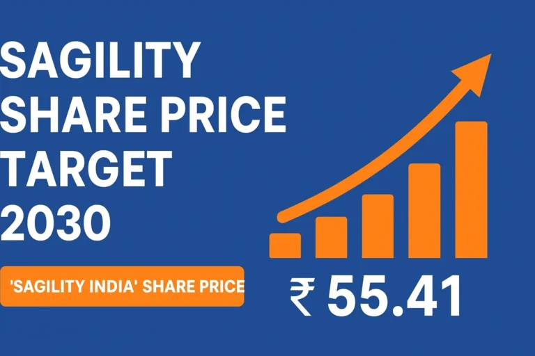 sagility share price