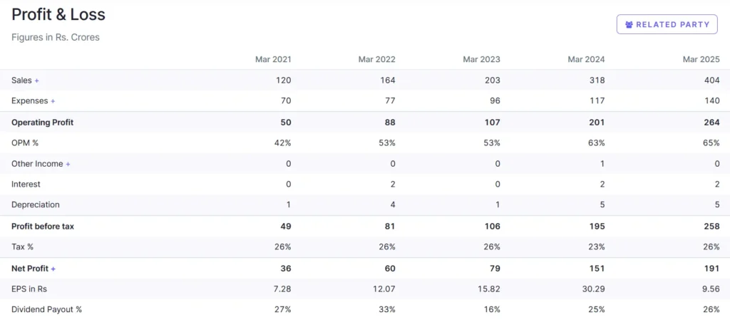 canara robeco share price target 2025