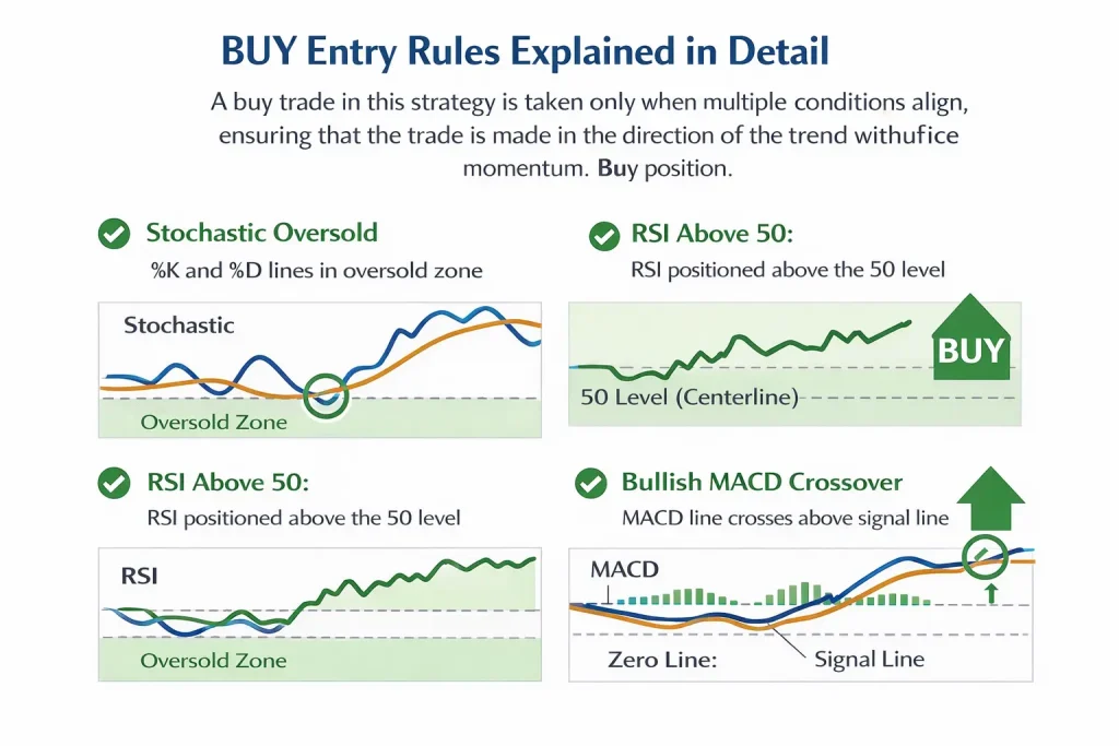 rsi and stochastic strategy