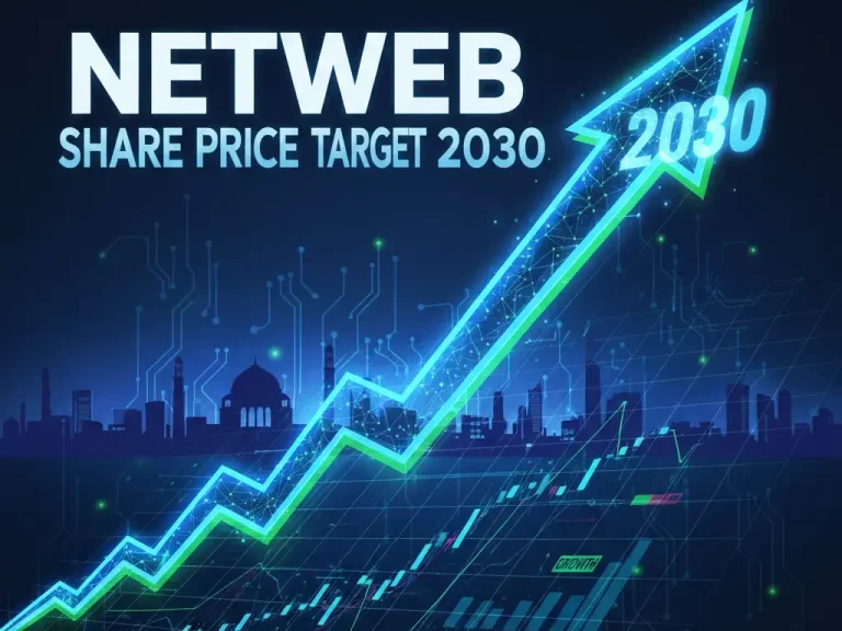 Netweb Share Price Target 2030