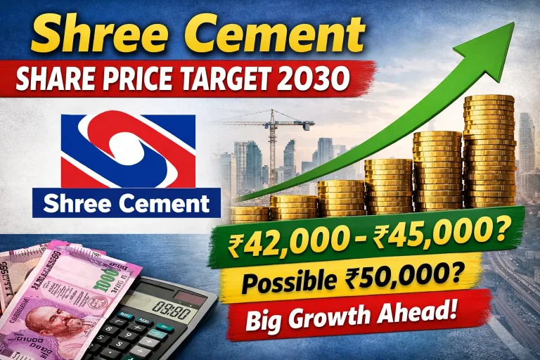 Shree Cement Share Price 2030