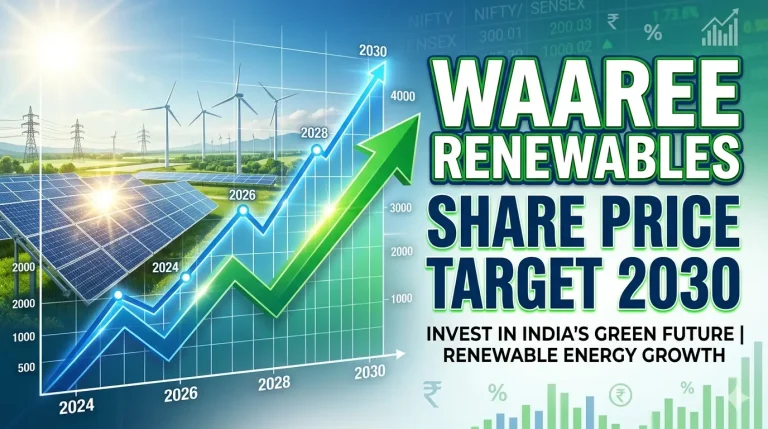 Waaree Renewables Share Price Target 2030